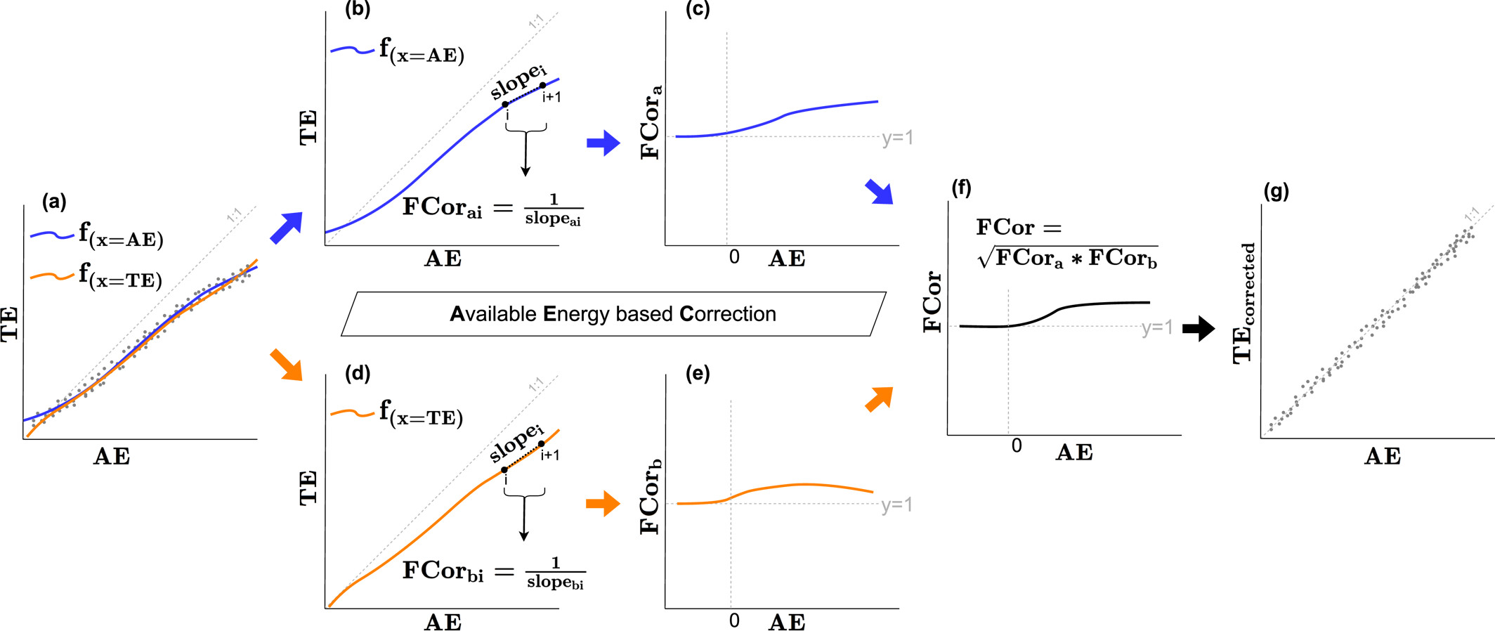 Figure 1 from 2023GL107084
